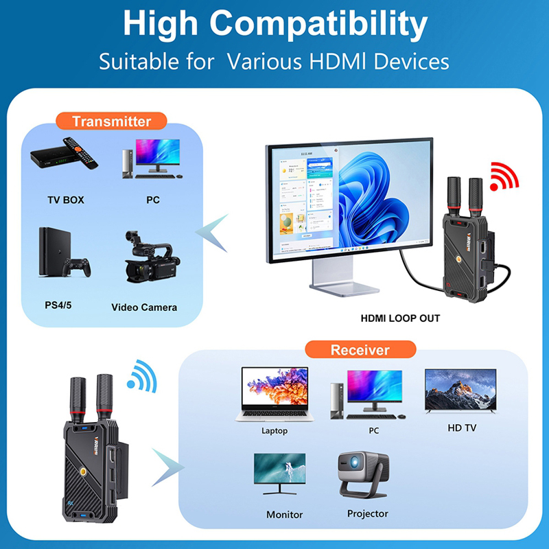 VRRIIS WL082K 400m Bezprzewodo – Hdmi Adapter recenzja i cena